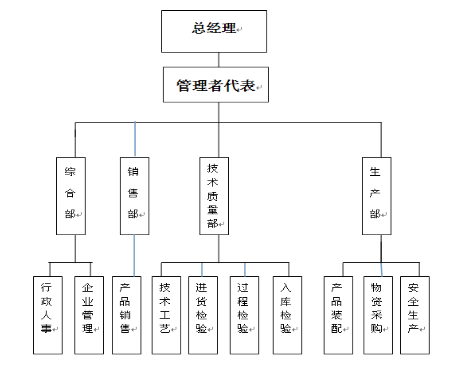 鞍山力邦壓縮機(jī)有限公司質(zhì)量信用報(bào)告